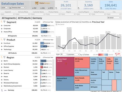 Tableau dashboard DataScope Sales ze školení Advanced – srovnání s minulým rokem, drill-down a treemap TOP zákazníků