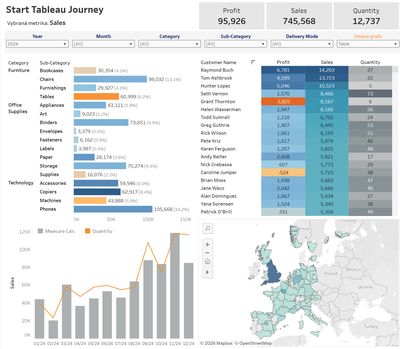Tableau dashboard ze základního školení Basic – KPI, filtry, prodeje podle kategorií, zákazníci a mapa Evropy