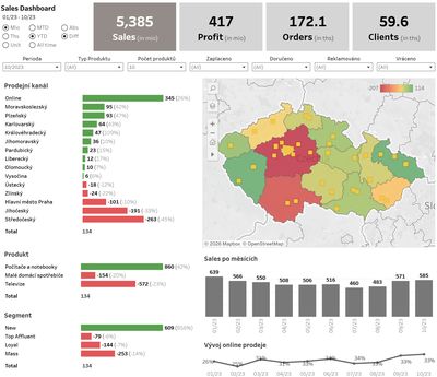 Tableau Sales dashboard z pokročilého školení Intermediate – prodejní kanály, mapa krajů ČR a vývoj prodejů