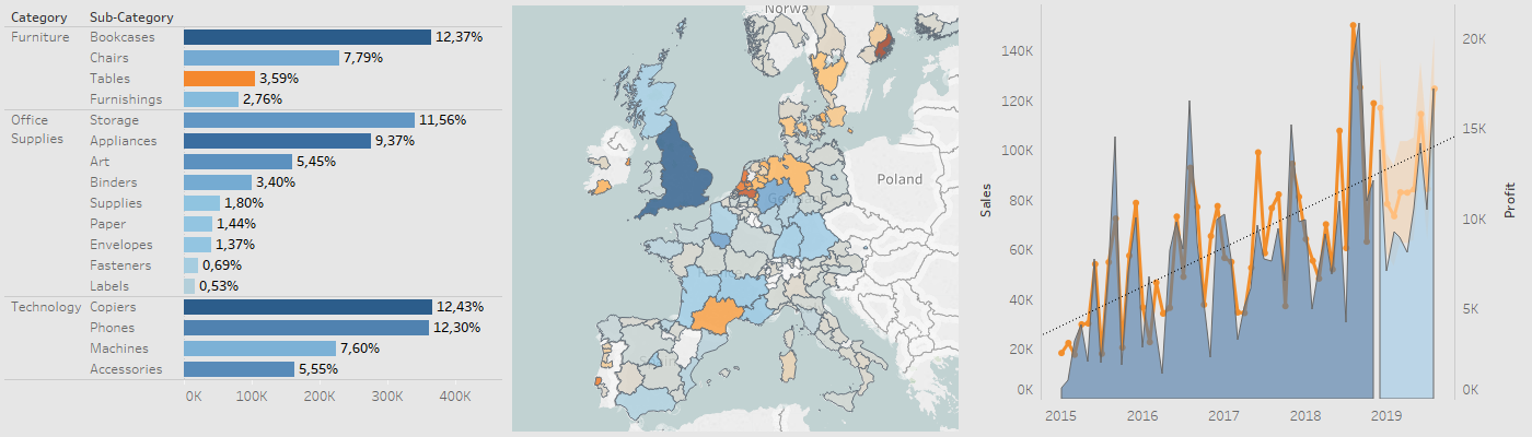 Tableau školení basic