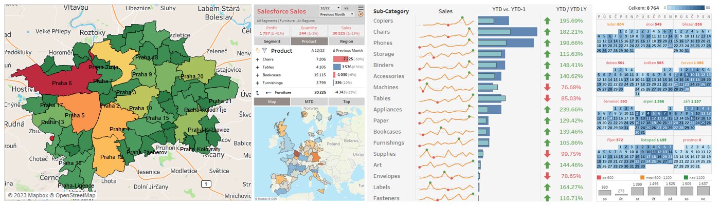 Tableau školení advanced